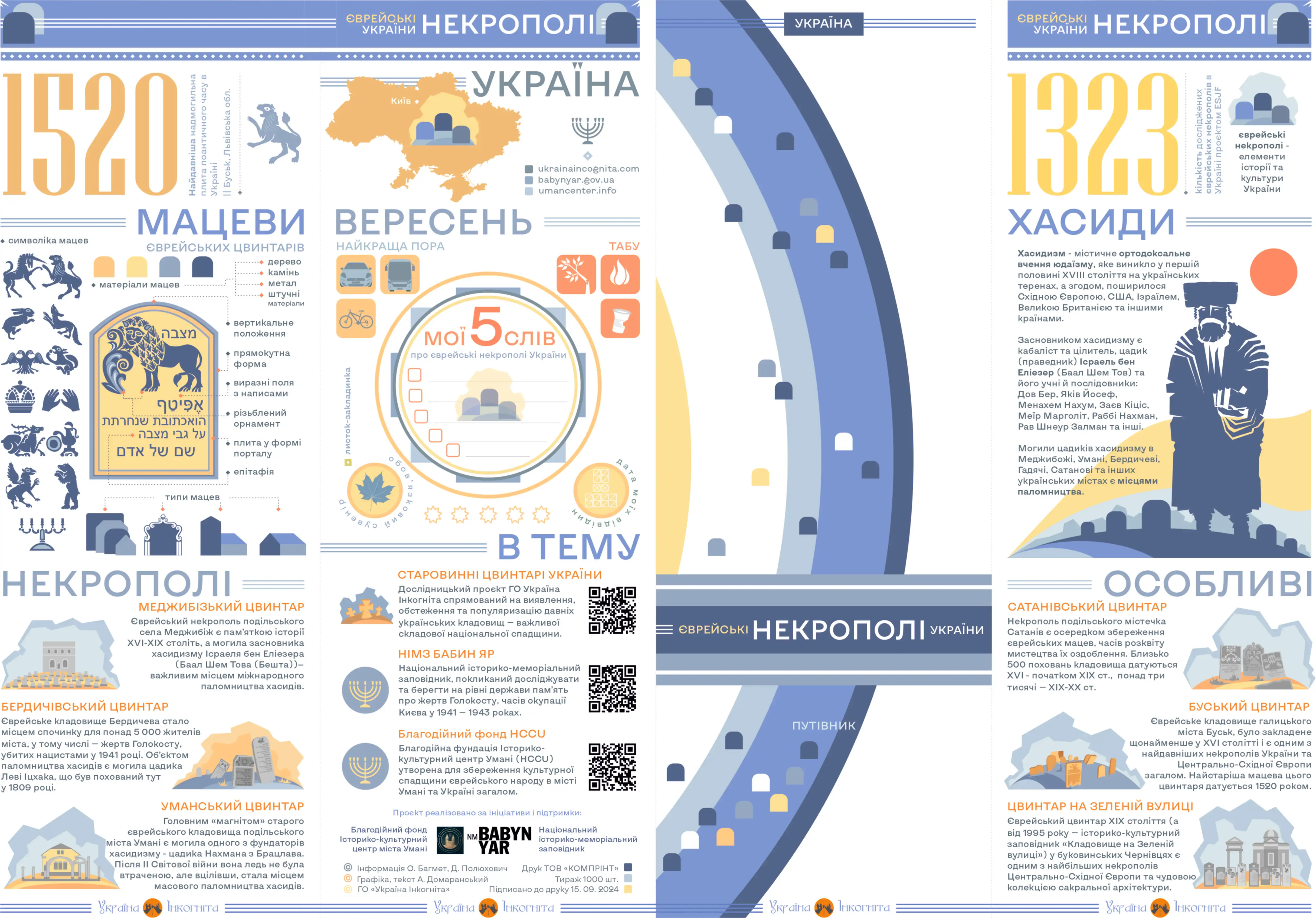 Путівник старовинними єврейськими некрополями України: проєкт збереження історичної пам’яті